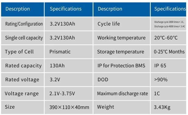 3.2V130Ah parameters.JPG